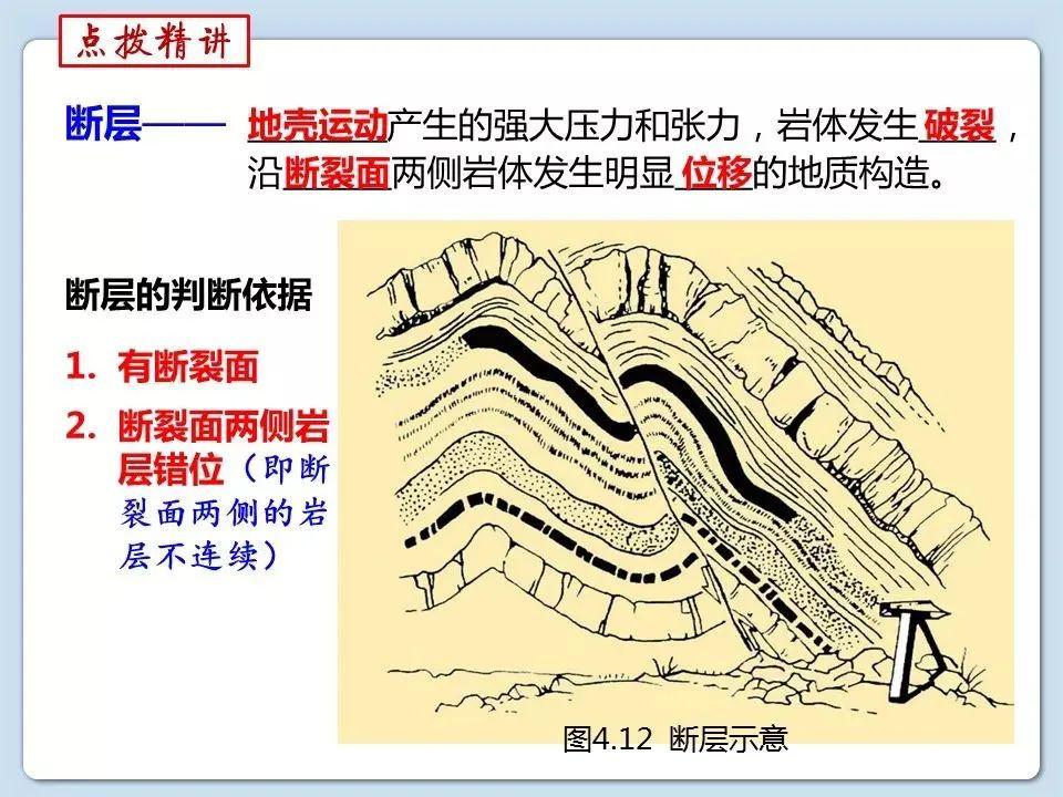 内力和外力的共同作用下,形成了多种类型的山地,主要有褶皱山,断块山