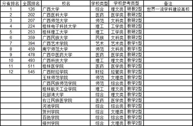 #综合#2020年武书连中国大学排行榜 762所好大学 你中意谁?