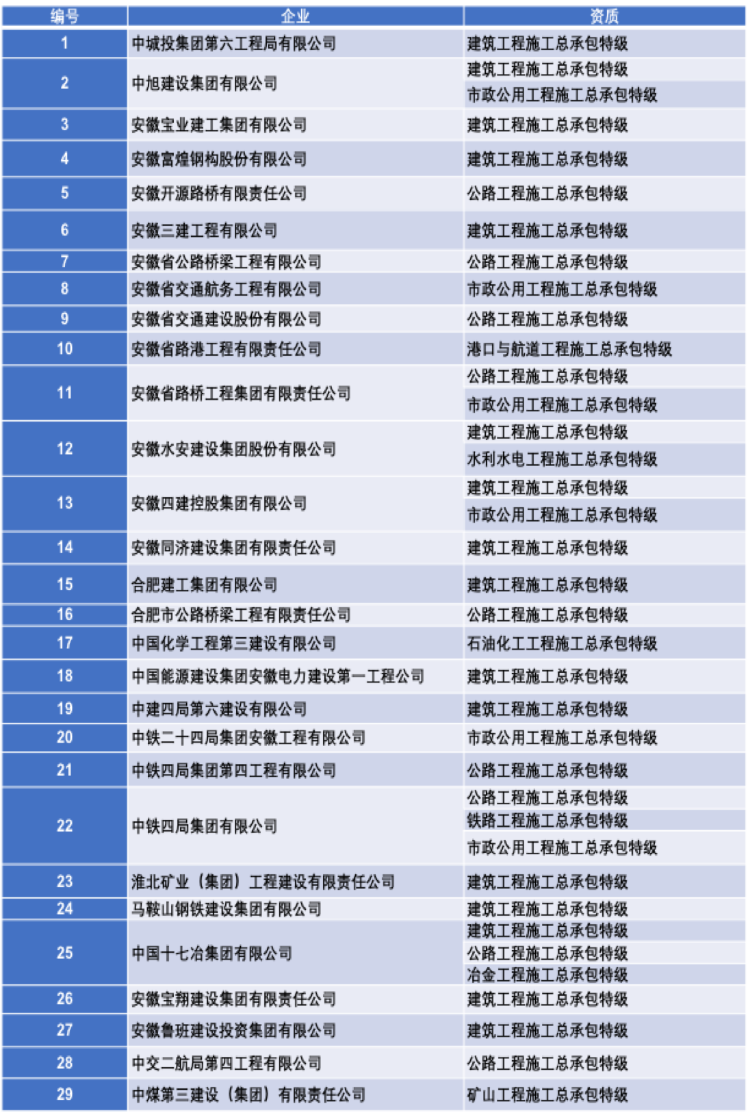 军品企业GDP计入总部_碧蓝航线企业图片(2)