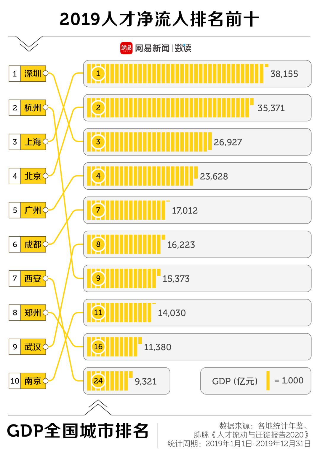 广gdp2019各市排名_广西各市gdp排名2019(2)