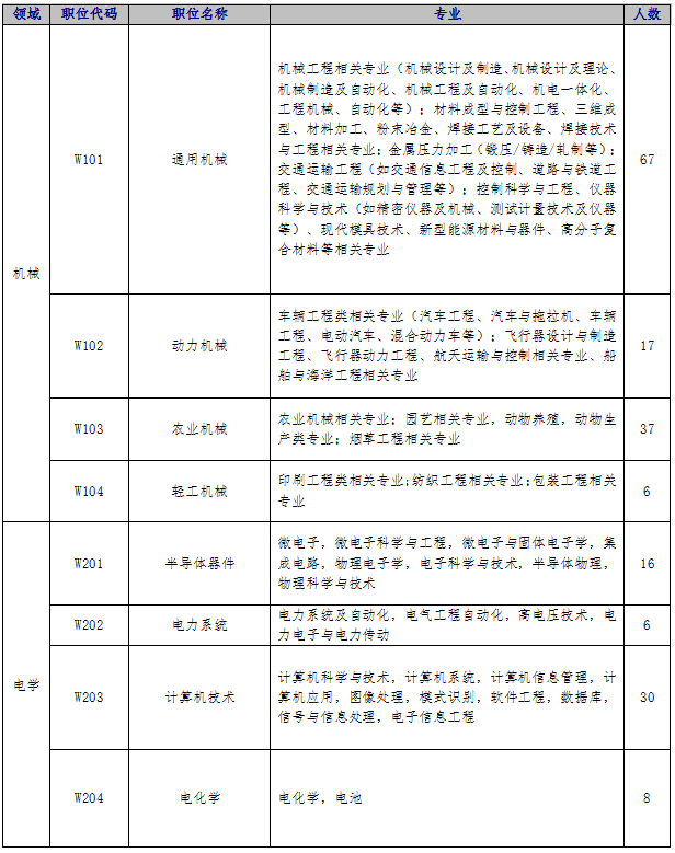 招聘专利_苏州人才招聘网专利工程师专利代理人人才招聘网站发布(2)