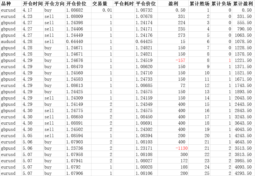外汇交易时间和休市时间表 5b8b536c55ec42868ba326c6b3e189c2.png