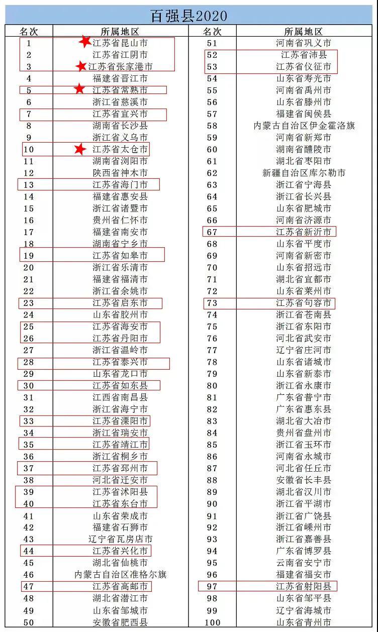 苏州2020年各市gdp排名_广东各市gdp排名(2)