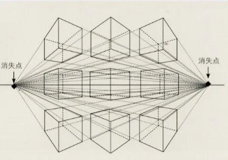 当一个立方体侧放在我们面前它上下两条边的延长线分别消失在视平线的