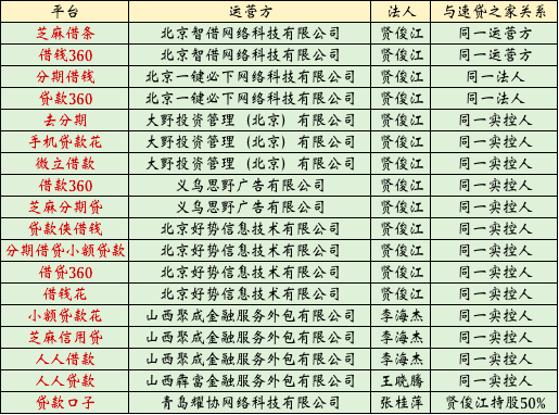 消金主流市場外的灰色地帶：vivo應用商店聚集大量“偽現金貸平臺”