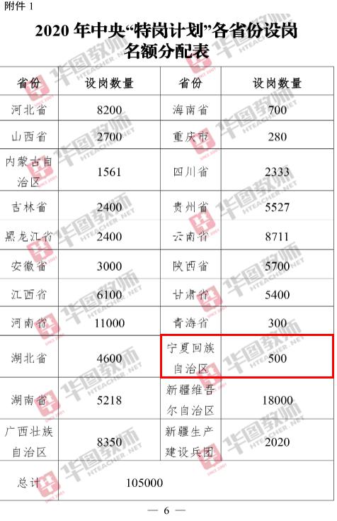 2020年新疆兵团各师GDP(3)