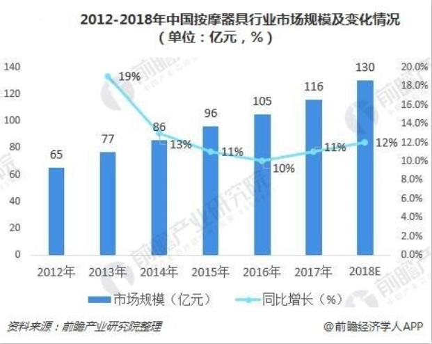 中国按摩人口(3)