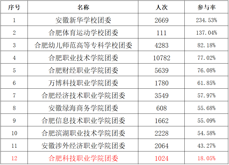 体育运动排名_体育运动简笔画(2)