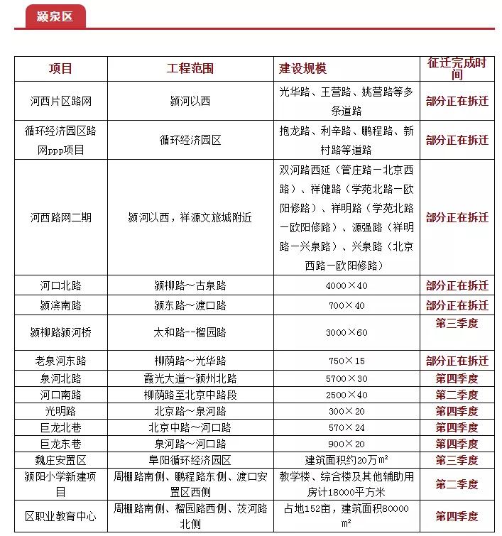 阜阳的gdp2020_城南新区扩张至阜南 阜阳城区面积将突破152平方公里