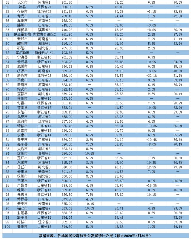 四川省gdp前十强县(3)