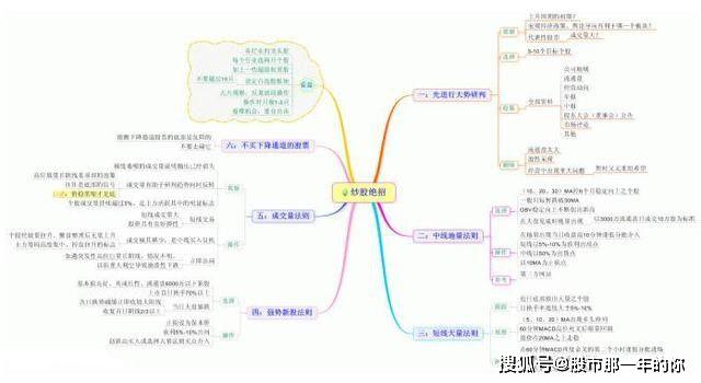 2020年中国股市的GDP_2020年股市图片