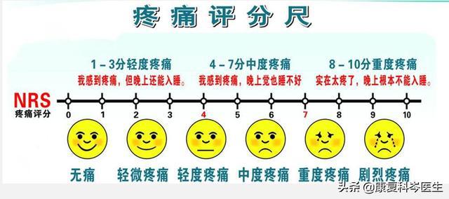 一般医生会拿出一张带有6个面部表情脸谱的数字评分量表(nrs),如下图