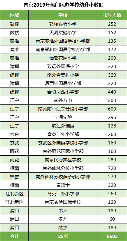 2020南京初中学校排名_2020中国大学星级排名:234所高校4星级以上,你的学校