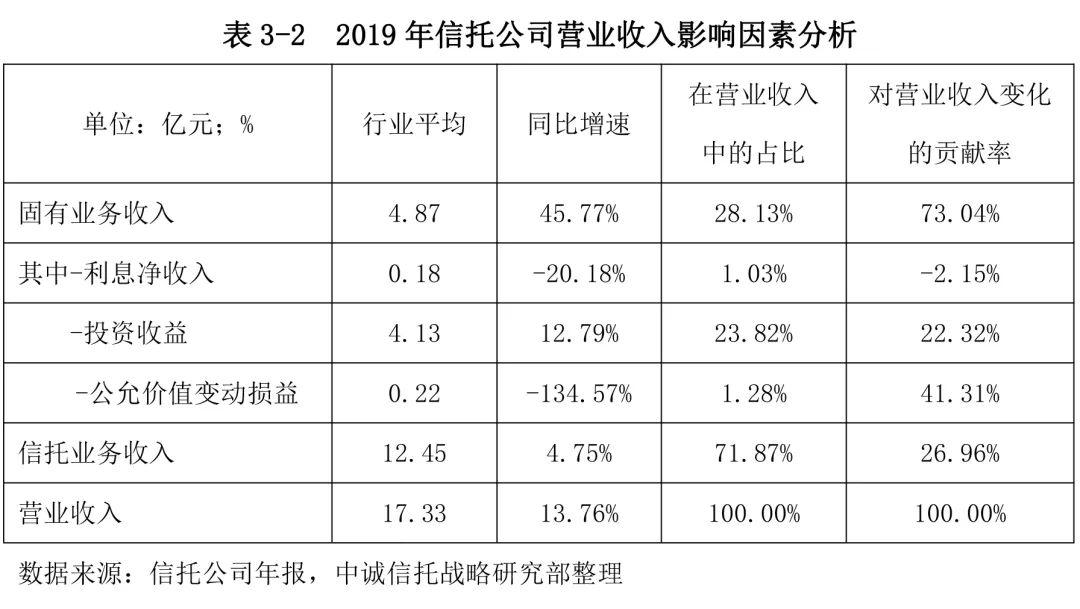 营业收入与gdp哪个大_营业执照(2)