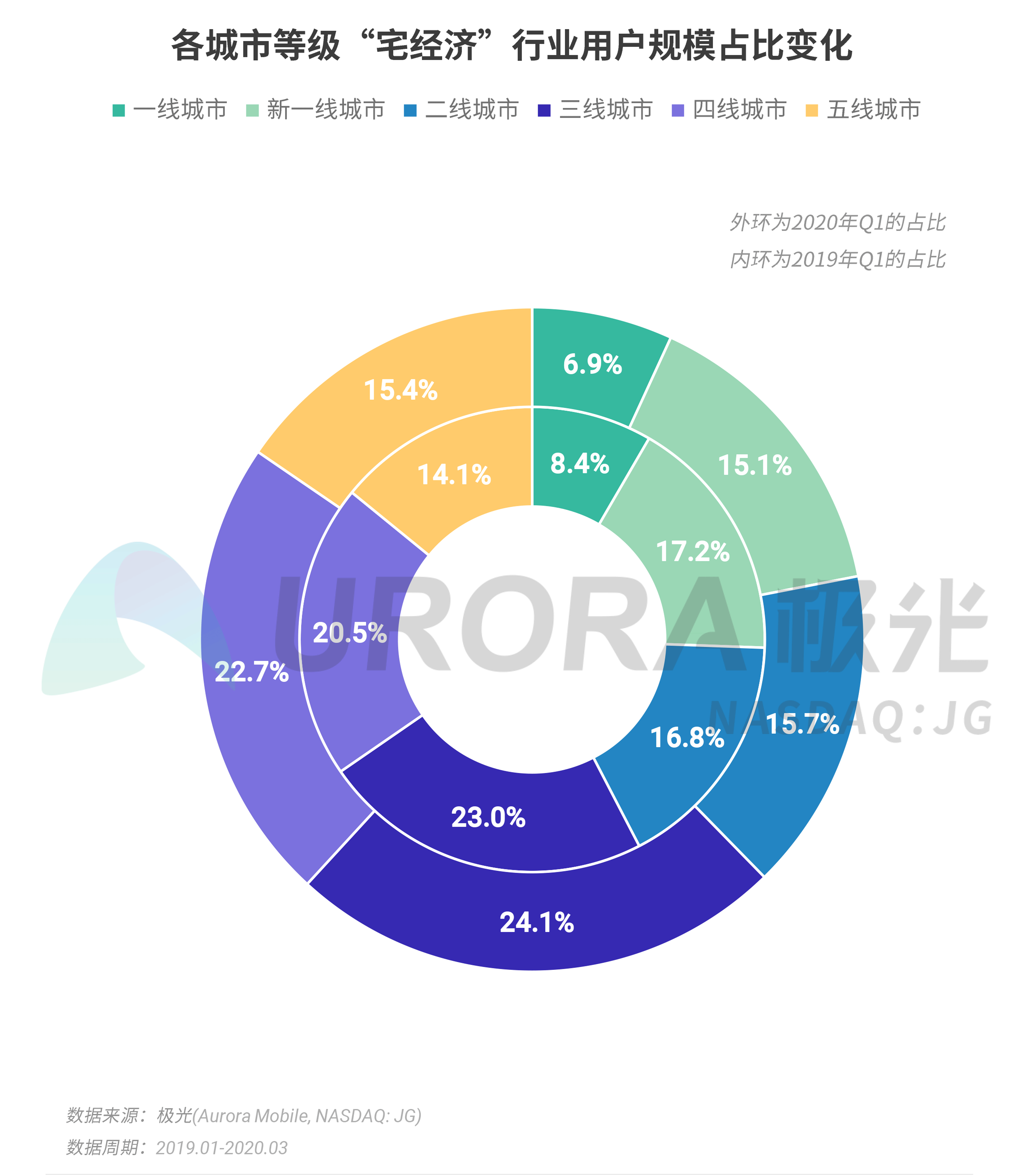 哪个网站可以查到地区经济总量_经济发展图片