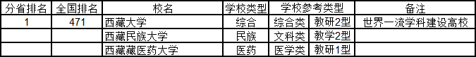 #综合#2020年武书连中国大学排行榜 762所好大学 你中意谁?
