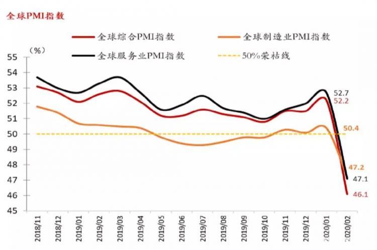 疫情影响gdp(2)