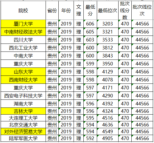 『大学』名气一路攀升！中国迁址”最成功“大学！从河南迁到武汉后