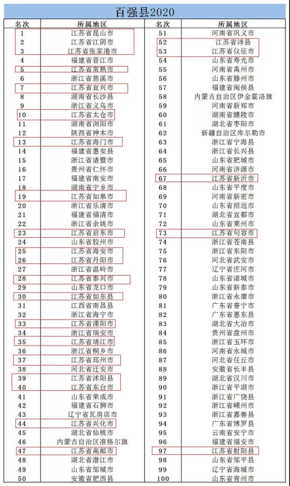 各县gdp怎么统计_开封各县gdp(3)