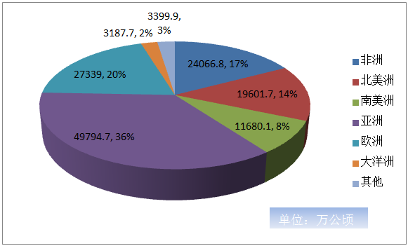 非洲年轻人口年龄_人口普查(2)