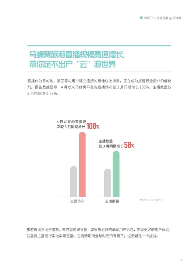 马蜂窝发布首份直播报告《旅游直播时代—文旅生态洞察2020》-科记汇