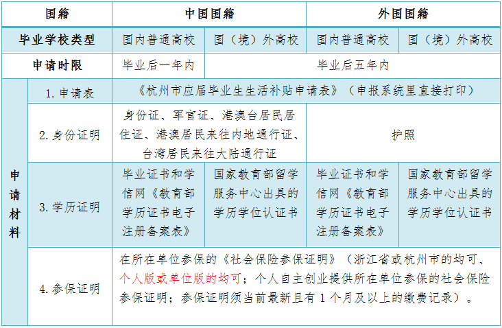 杭州人口管理系统_杭州人口热力图(2)