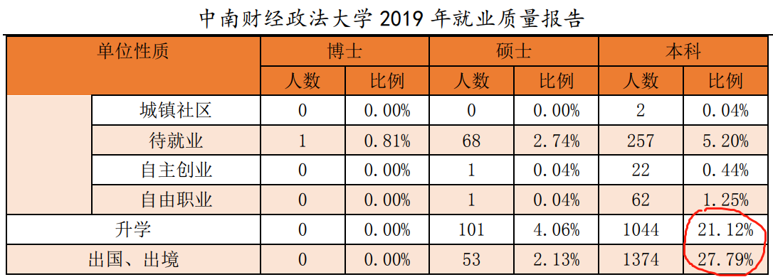 『大学』名气一路攀升！中国迁址”最成功“大学！从河南迁到武汉后