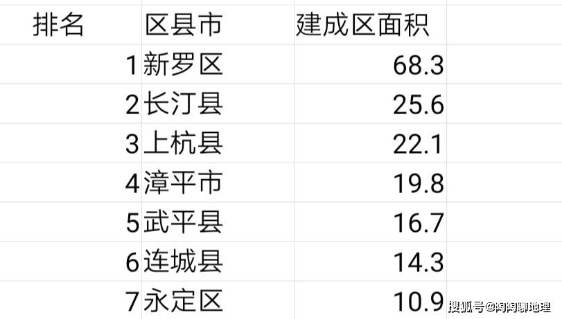 龙岩各县人口排名_龙岩各小区平面图(2)