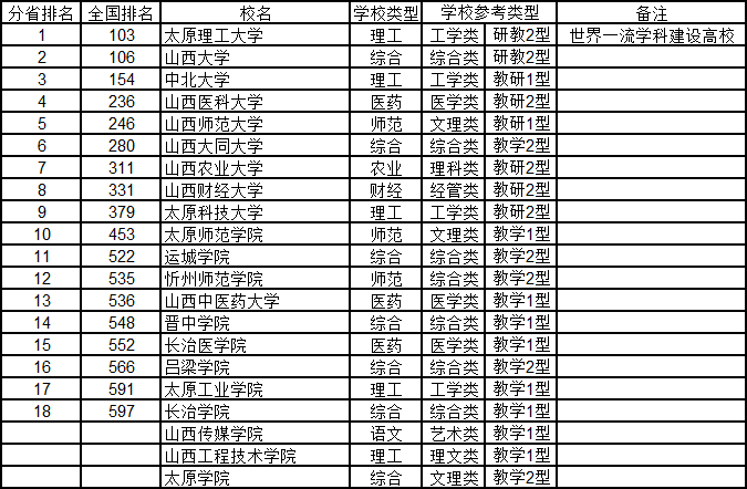 #综合#2020年武书连中国大学排行榜 762所好大学 你中意谁?