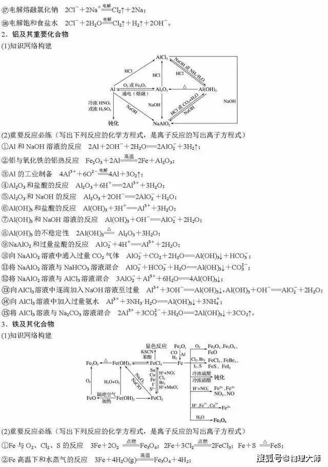 清单@高中生快看：化学一轮复习重点清单！家长快给孩子转！