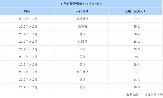 大陆对台湾gdp的影响有多大_是什么决定了银行股估值(3)