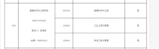 物流■请自取！52所MEM院校调剂信息汇总