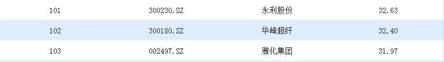 2020年恒力石化排名_恒力石化发家史:从连年亏损的小镇织造厂到市值千