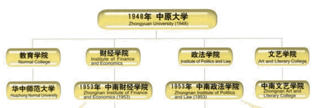 『大学』名气一路攀升!中国迁址”最成功“大学!从河南迁到武汉后