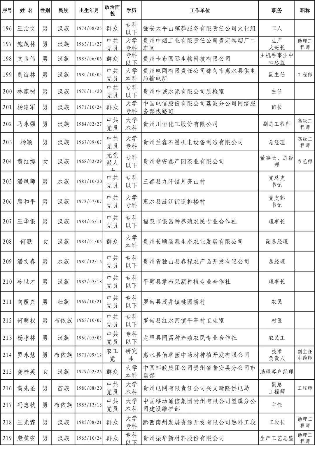 凤冈县人口_凤冈县2017年国民经济和社会发展统计公报