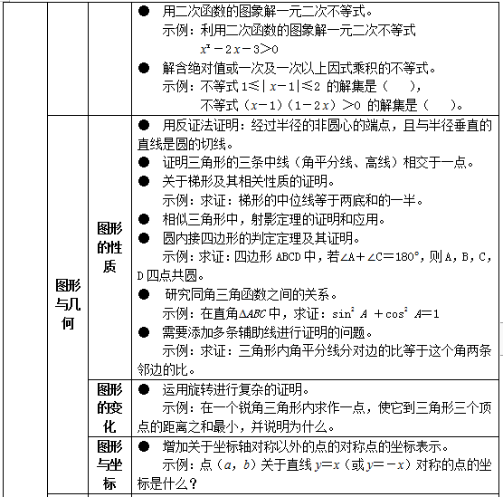 教育部明确，孩子学这些，超标了！