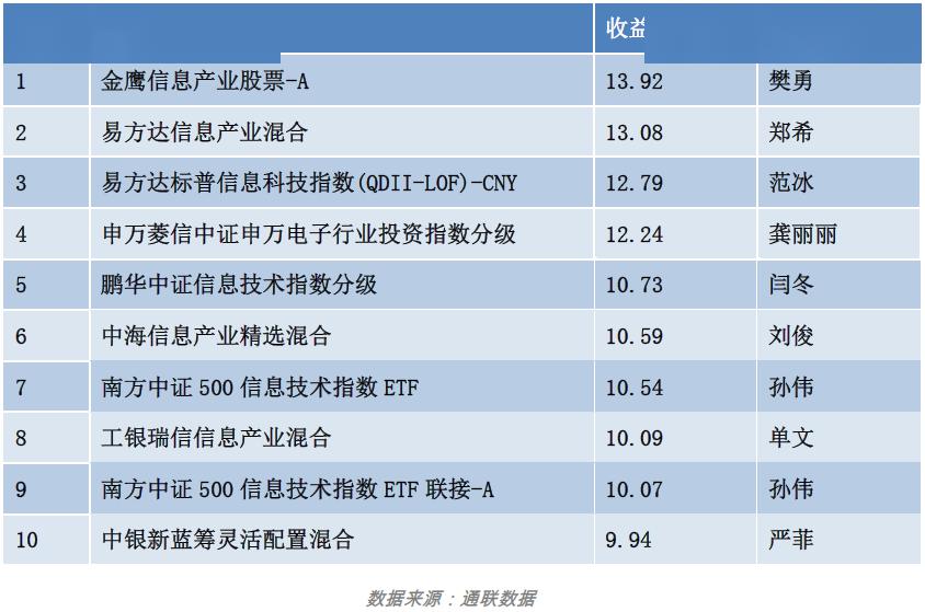 财通 排名_招财图片聚财(3)