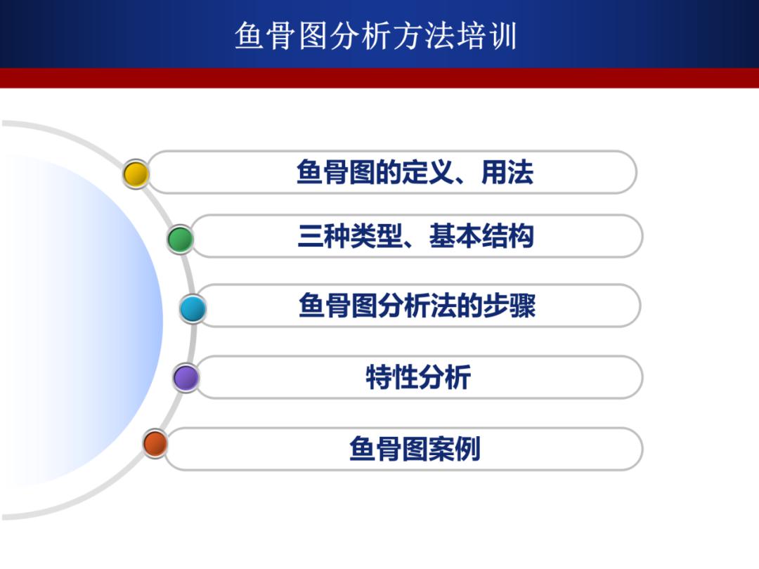 精益生产鱼骨图分析方法教程ppt