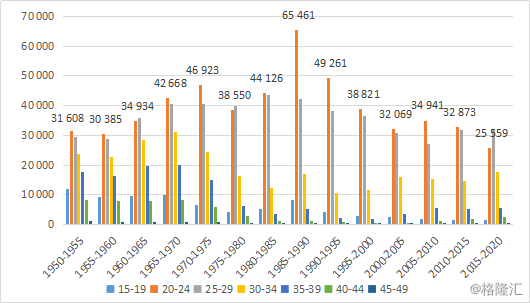 全球人口数_美出台报告分析未来40年世界人口变化(2)