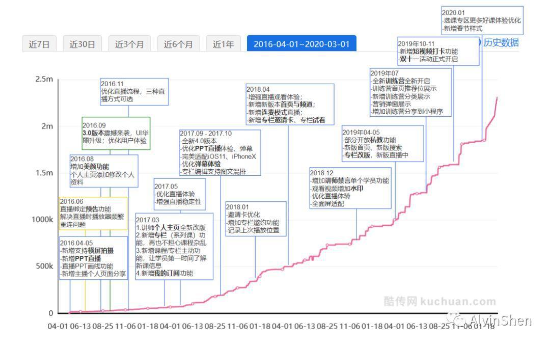 [直播]CCtalk竞品分析 ：如何成为教育直播平台Top1？