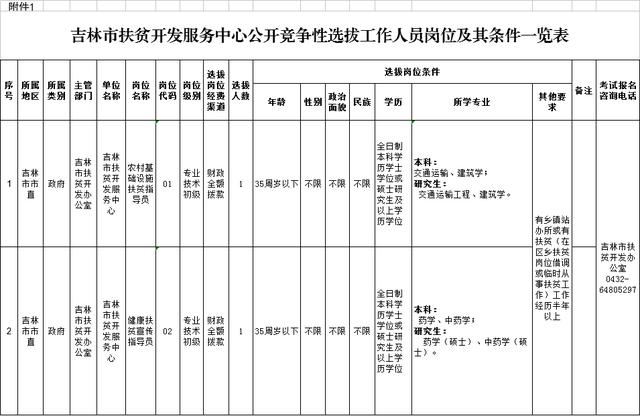 吉林省贫困人口_吉林 多措并举促进贫困人口务工就业 助力脱贫攻坚(2)