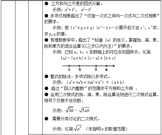 教育部明确，孩子学这些，超标了！