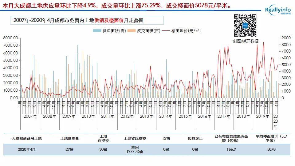 2020年成都4月GDP_2021年4月日历图片(2)