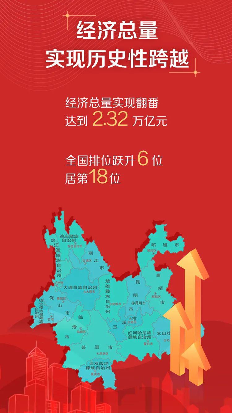 2019至2020云南省GDP_云南省地图