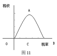 经济总量和财政收入成正比_湖南财政经济学院