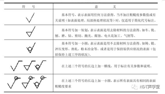 ra的计算公式参考下式及下图. 四,表面粗糙度的符号表示及意义?