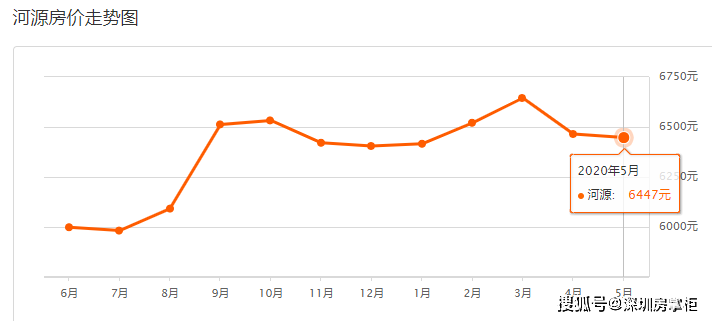 广东去掉广深佛莞还有多少gdp_迈入湾区时代,惠州能否强势崛起(3)