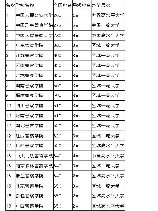 大学排名2020_2020重点大学排名(2)