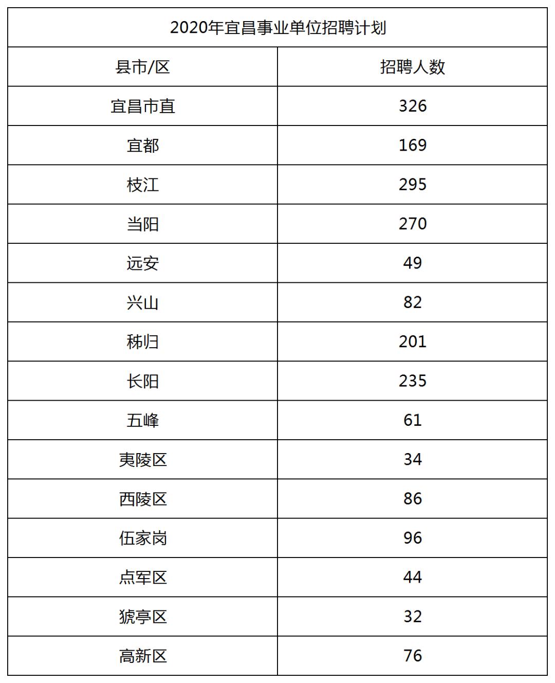 各市学历人口_陕西各市人口排名