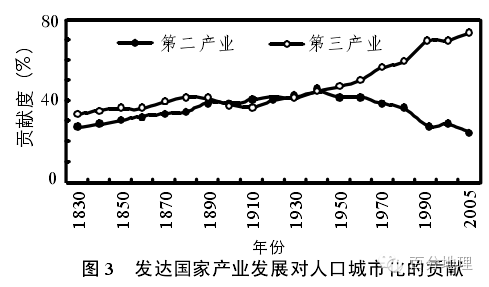 各国小城市人口标准_人口普查(3)